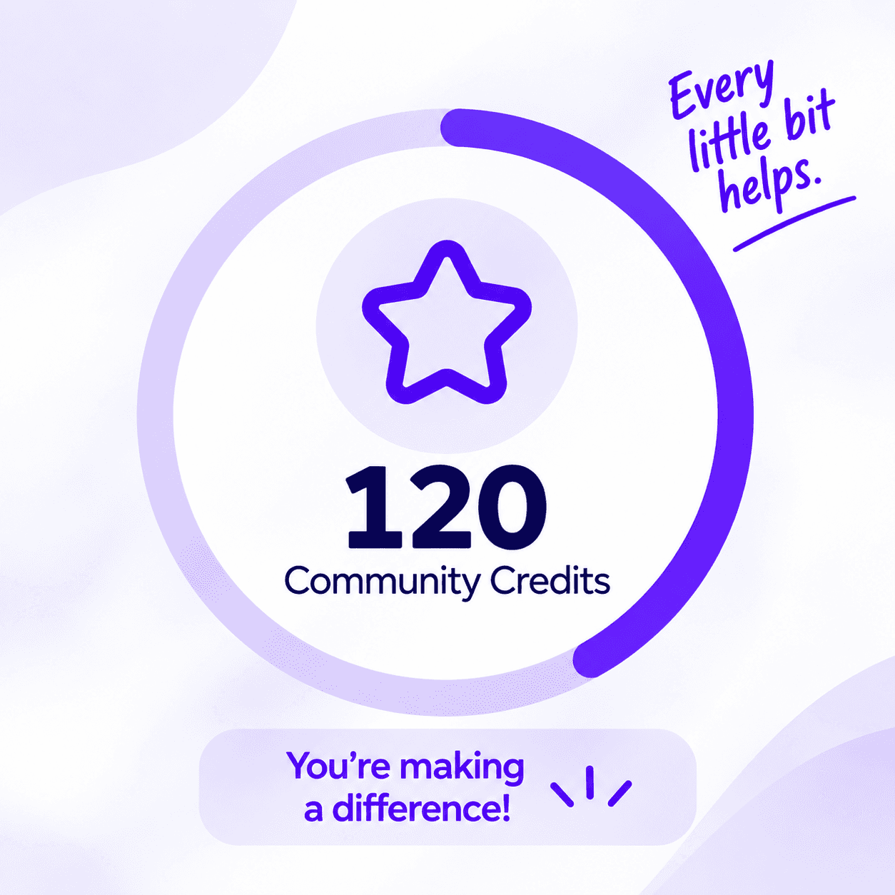 120 Community Credits. You're making a difference!